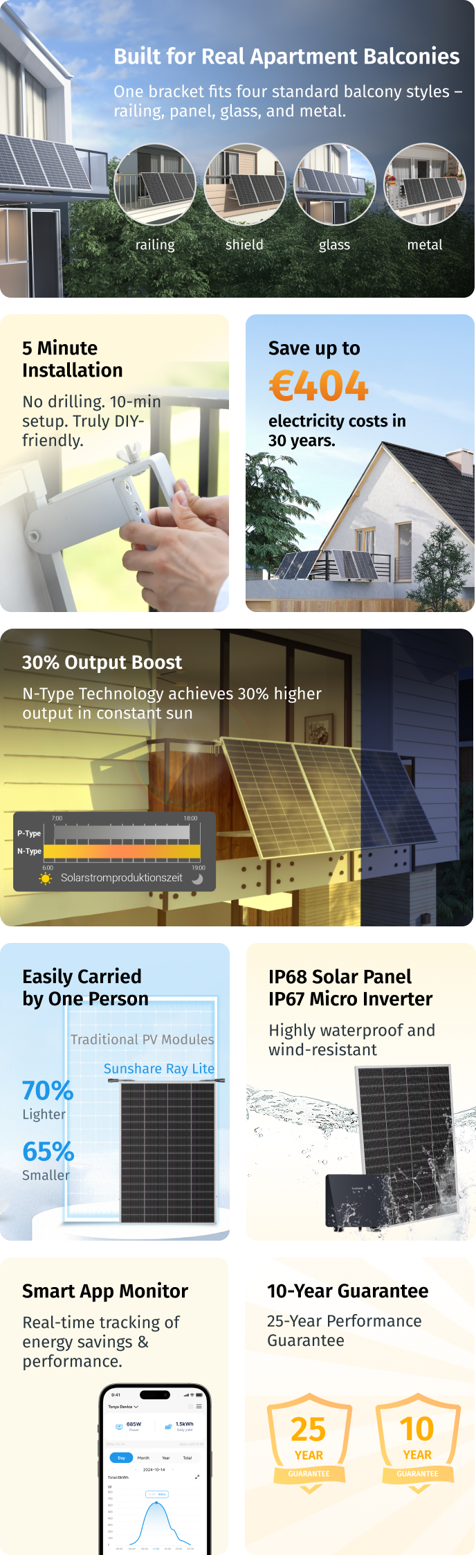 Warum ist das Sunshare Ray-Lite Balkon-Solarsystem genau das Richtige ?