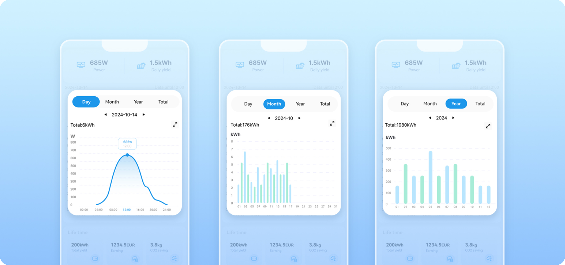Smart App Echtzeitüberwachung