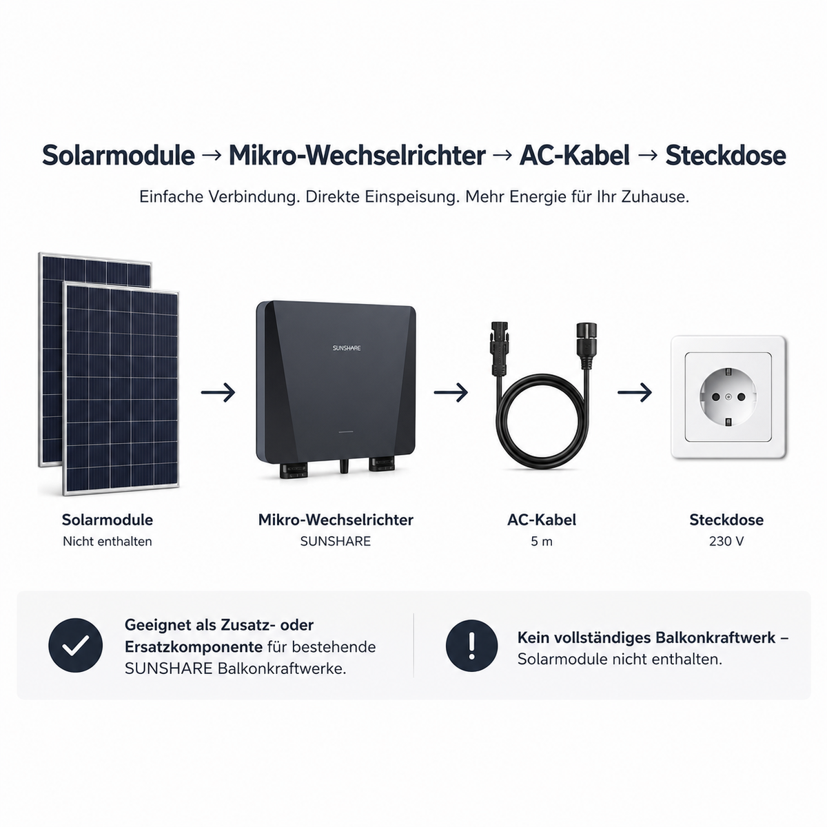 SUNSHARE Mikro-Wechselrichter 800W mit AC-Kabel 5 m oder 10 m