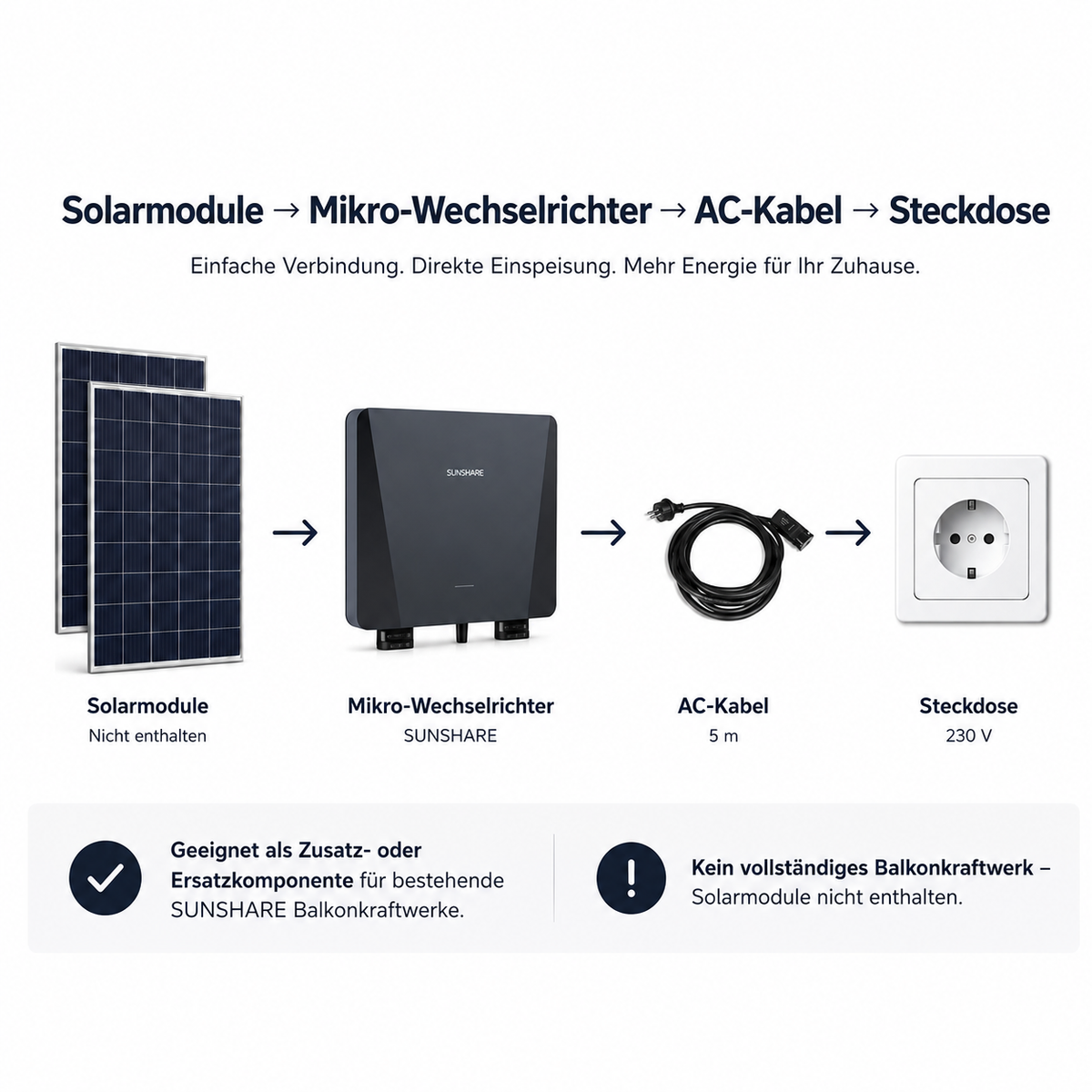 SUNSHARE 800W Mikro-Wechselrichter mit AC-Kabel 5 m