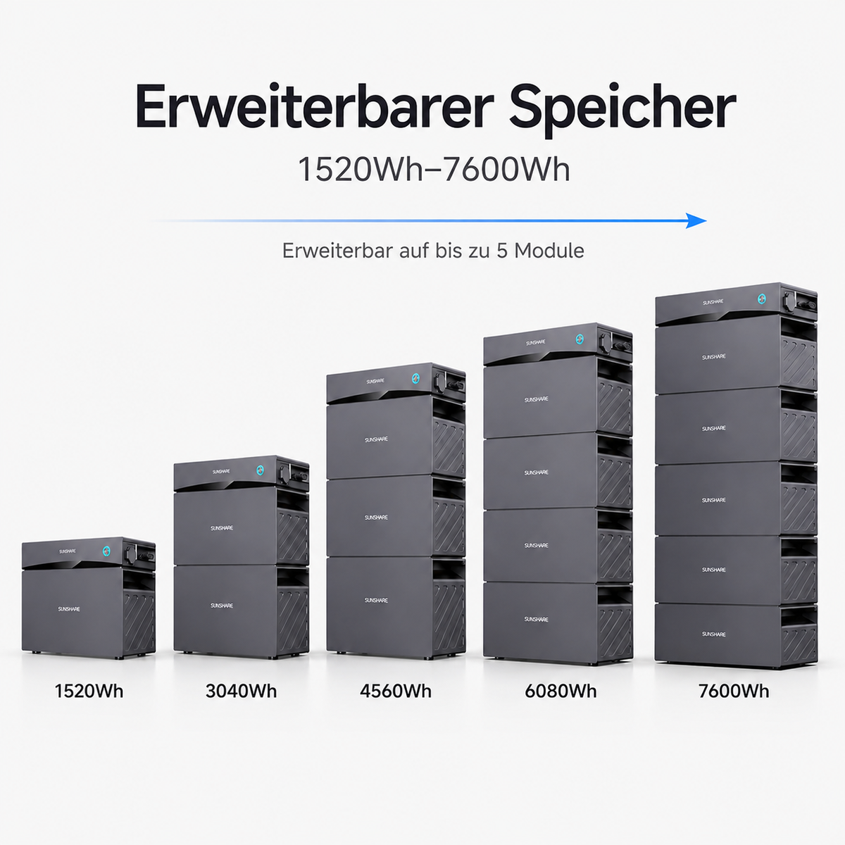 SUNSHARE Glory erweiterbarer Speicher von 1520Wh bis 7600Wh, stapelbares Batteriesystem mit bis zu 5 Modulen.