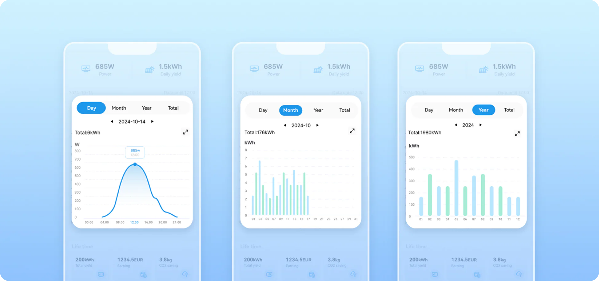 Smart App Echtzeitüberwachung