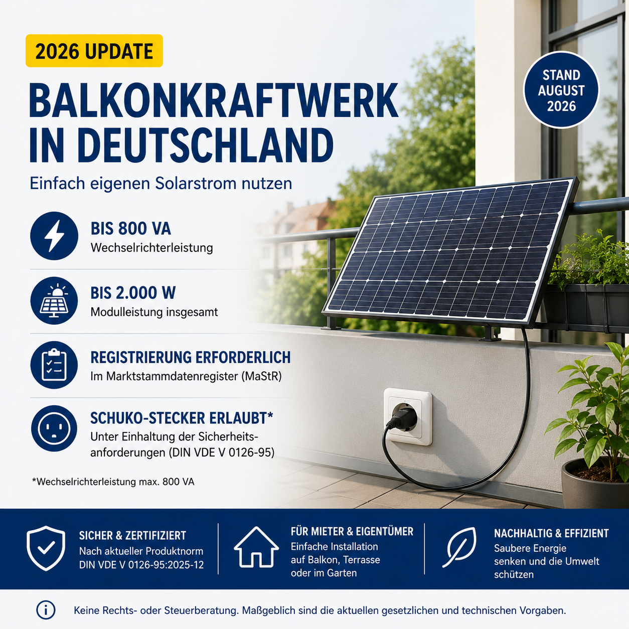 nfografik zu Balkonkraftwerken in Deutschland 2026 mit Angaben zu 800 VA Wechselrichterleistung, 2.000 W Modulleistung, MaStR-Registrierung und Schuko-Anschluss.