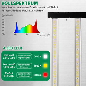 LED LIGHT Pflanzenlampe Black Label LED Growlampe 720 W, Vollspektrum, 2,9 µmol/J, dimmbar mit Timer