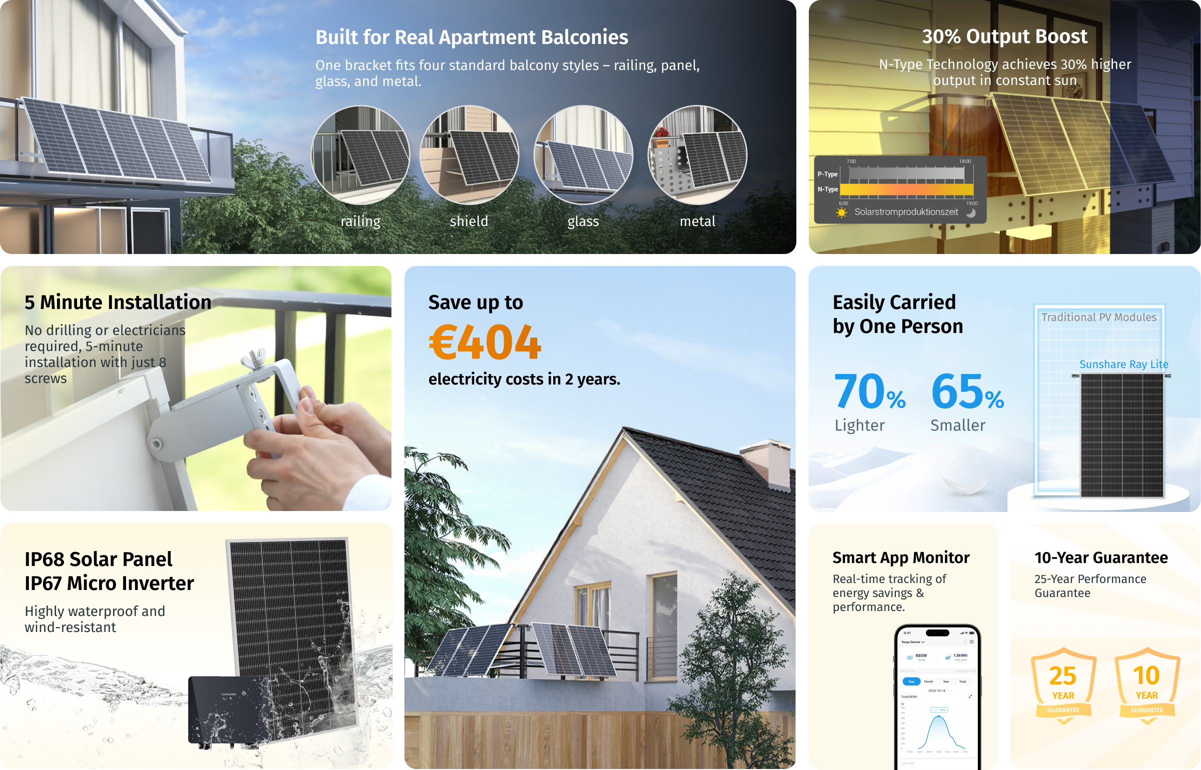 Warum ist das Sunshare Ray-Lite Balkon-Solarsystem genau das Richtige ?
