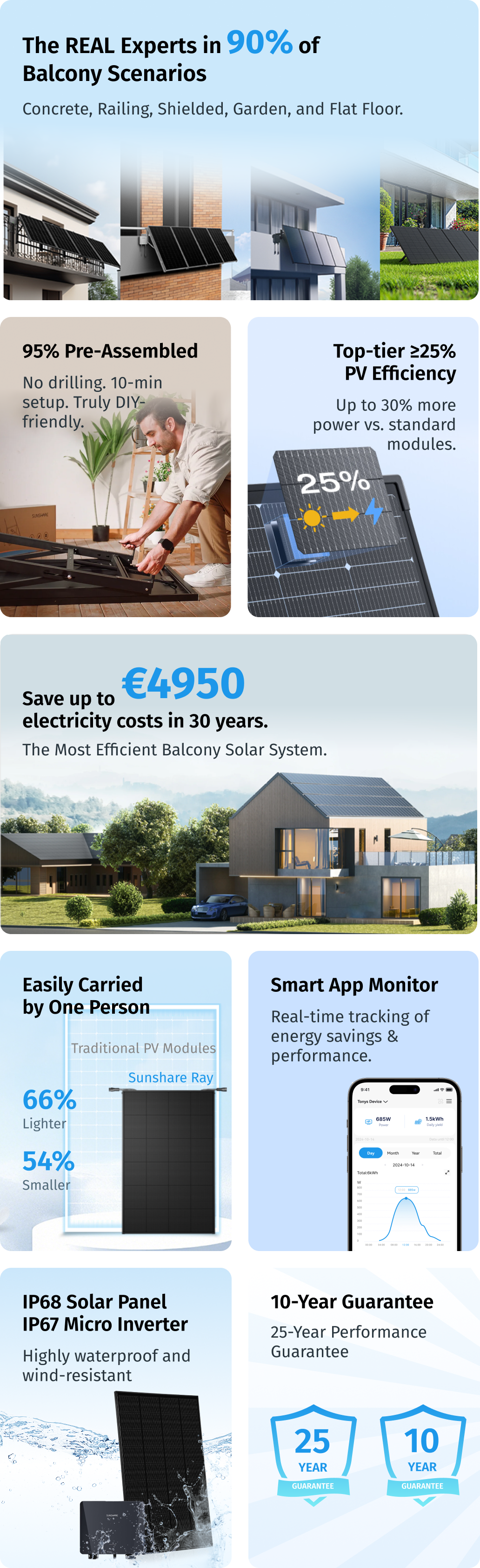 Warum ist das Sunshare Ray Balkon-Solarsystem genau das Richtige ?