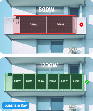 Leicht, Flexibel und Individuell Anpassbar