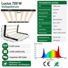 LED LIGHT Pflanzenlampe Black Label LED Growlampe 720 W, Vollspektrum, 2,9 µmol/J, dimmbar mit Timer