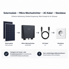 SUNSHARE Mikro-Wechselrichter 800W mit AC-Kabel 5 m oder 10 m