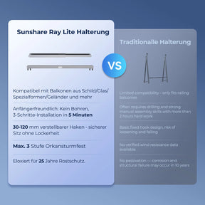 Ray Lite Balkon Halterung Winkel einstellbar