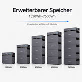 SUNSHARE Glory erweiterbarer Speicher von 1520Wh bis 7600Wh, stapelbares Batteriesystem mit bis zu 5 Modulen.