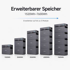 SUNSHARE Glory erweiterbarer Speicher von 1520Wh bis 7600Wh, stapelbares Batteriesystem mit bis zu 5 Modulen.