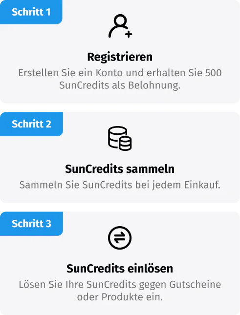 Wie es Funktioniert