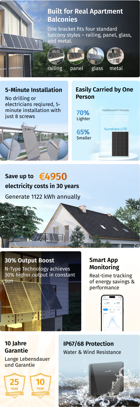 Warum ist das Sunshare Ray-Lite Balkon-Solarsystem genau das Richtige ?