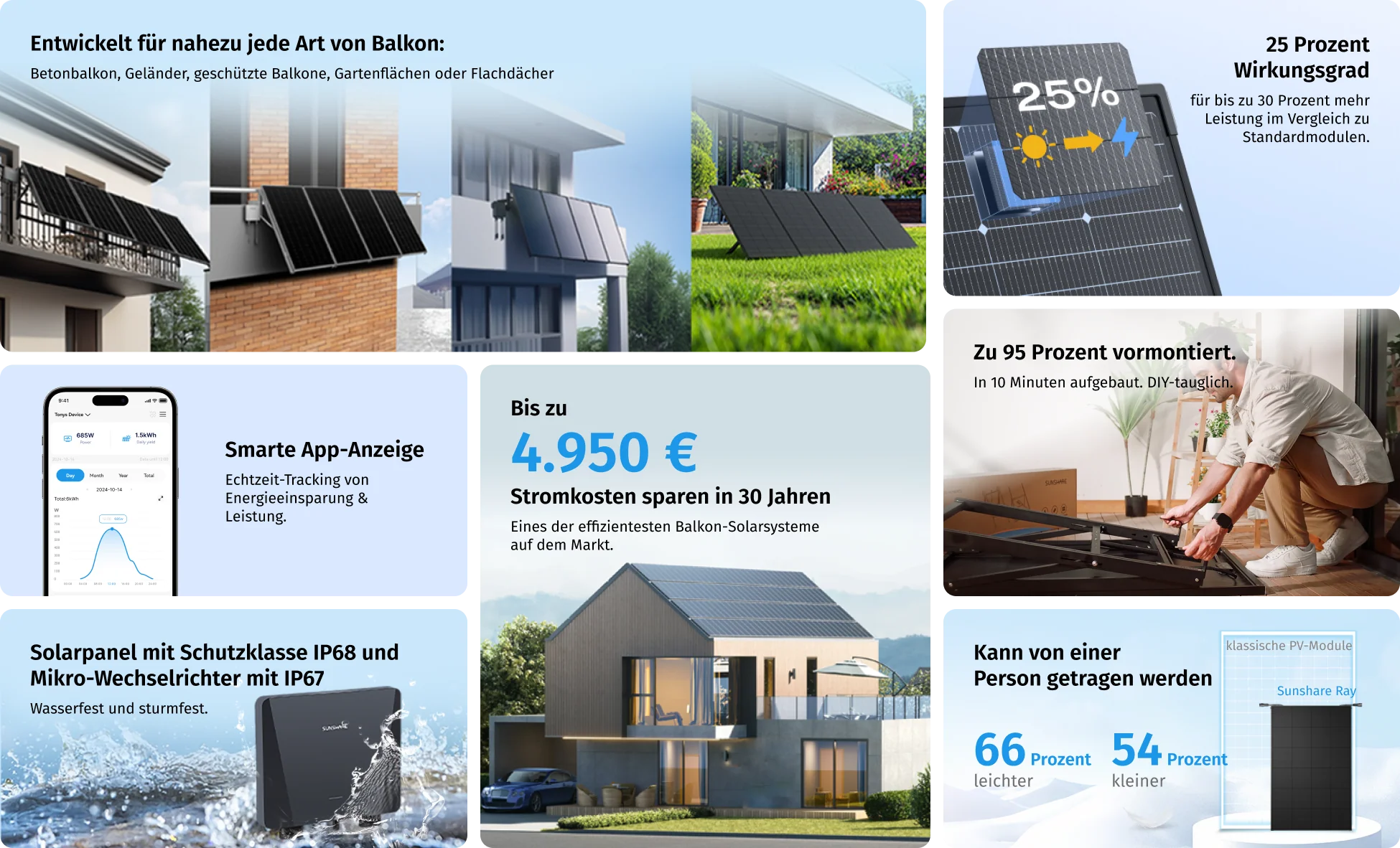 Warum ist das Sunshare Ray Balkon-Solarsystem genau das Richtige ?