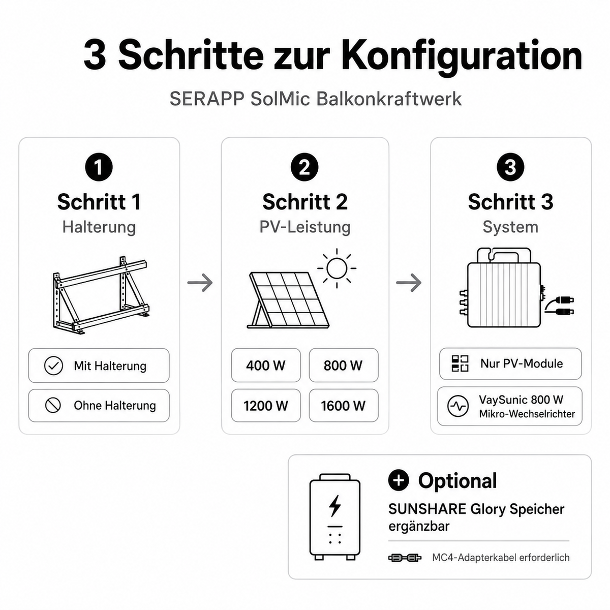 SERAPP SolMic Balkonkraftwerk Konfiguration mit Halterung, 400 bis 1600 W, VaySunic Wechselrichter und optionalem Glory Speicher