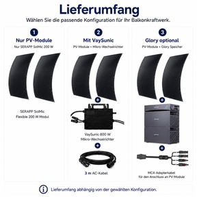 SERAPP SolMic Balkonkraftwerk Lieferumfang mit PV-Modulen, VaySunic 800 W Mikro-Wechselrichter, 3 m AC-Kabel und optionalem SUNSHARE Glory Speicher