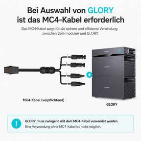 SUNSHARE Glory Speicher mit passendem MC4-Adapterkabel für den Anschluss an PV-Module
