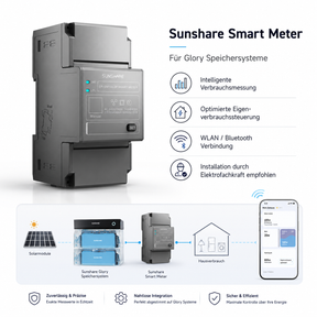 Echtzeit-Verbrauchsmessung mit SUNSHARE Smart Meter und App
